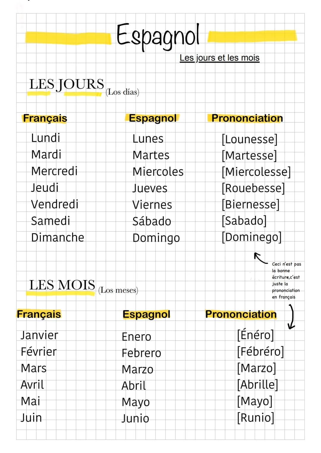 LES JOURS (Los días)
Français
Lundi
Mardi
Mercredi
Jeudi
Vendredi
Samedi
Dimanche
LES MOIS
Français
Janvier
Février
Espagnol
Mars
Avril
Mai
