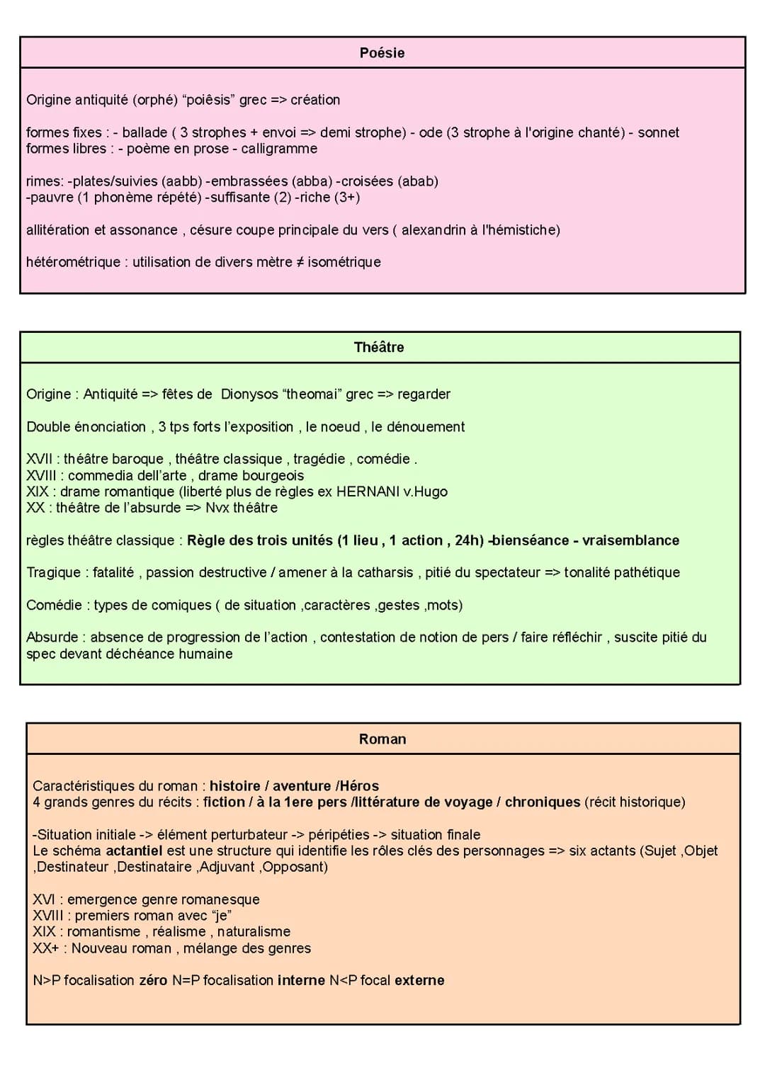 4 genres littéraires français BAC