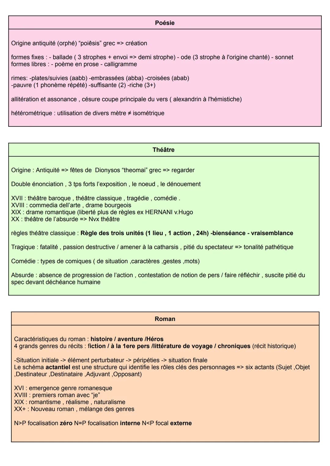 Poésie
Origine antiquité (orphé) "poiêsis" grec => création
formes fixes: - ballade (3 strophes + envoi => demi strophe) - ode (3 strophe à 