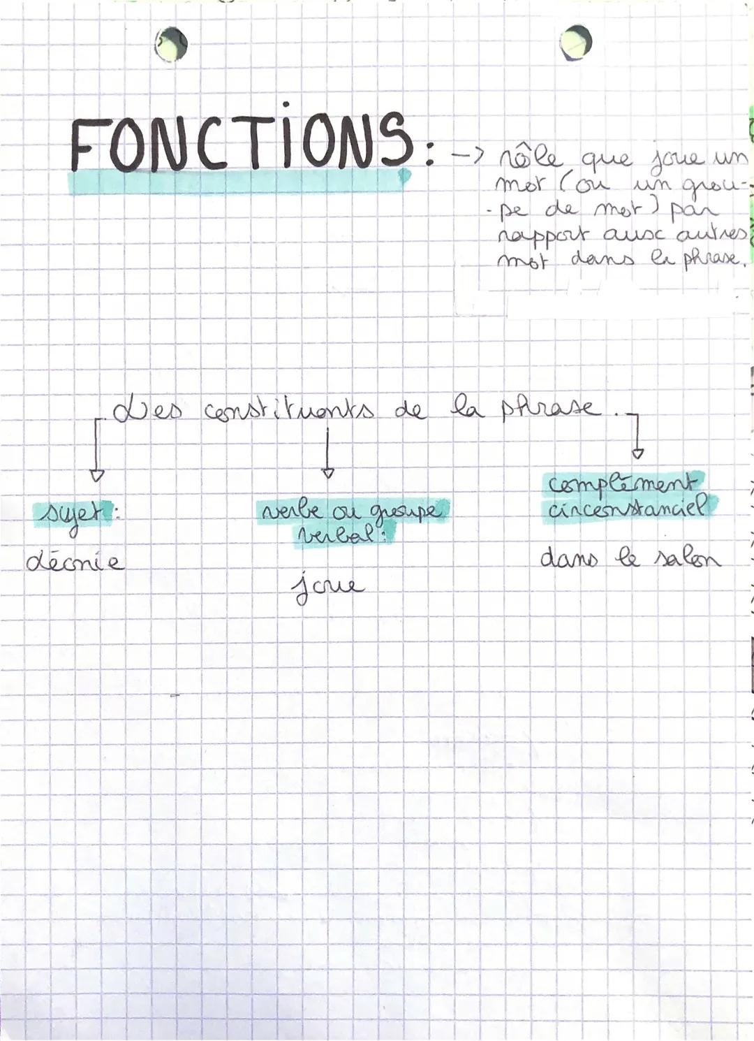 • GRAMMAIRE •
• CLASSES et FONCTIONS.
CLASSES
(on mature)
exemples: chapeau
crevelte
-identite d'un mot
L> catégorie
- nom
→> nom
surligner 