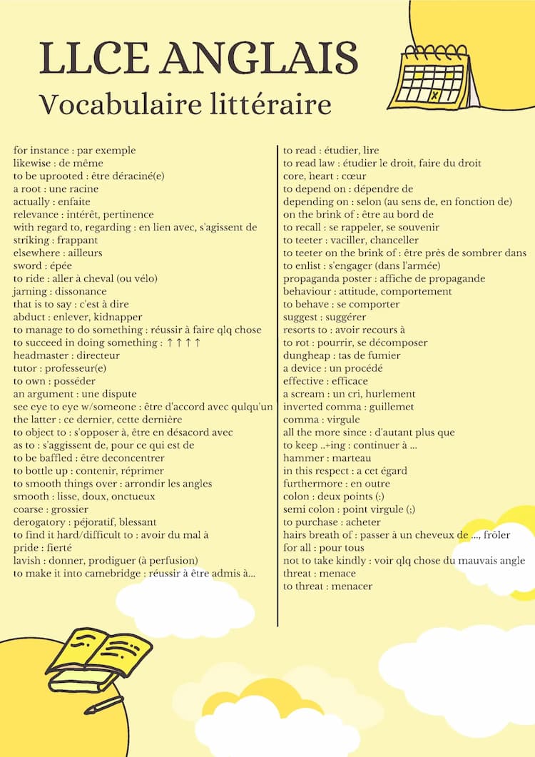 Know Littérature Anglaise Vocabulaire Important fiche 3 thumbnail