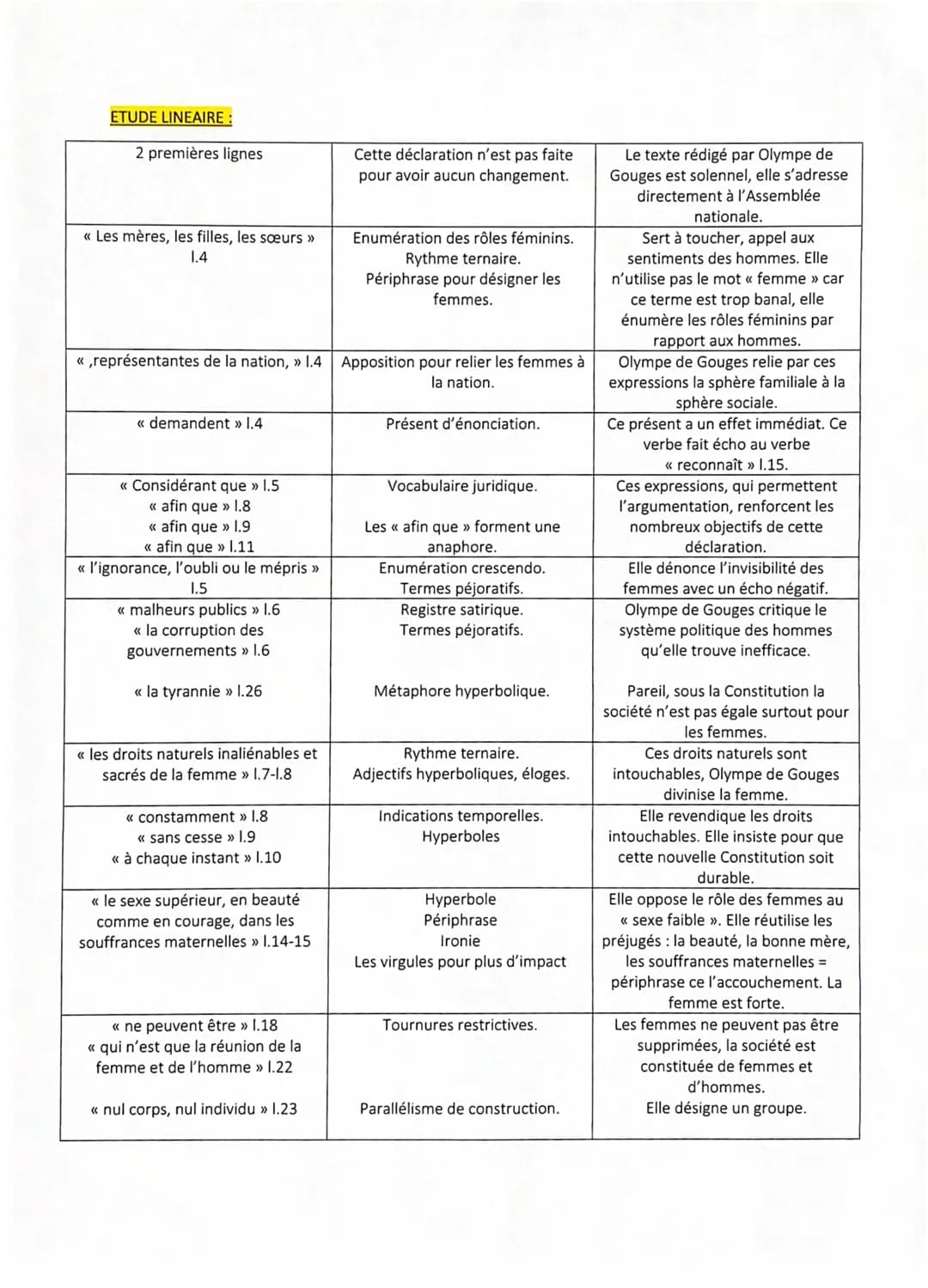 Vec
juridique
wythme
terraire +
adj hyp, élogo sa
Texte 7
solennel
À décréter par l'Assemblée nationale dans ses dernières séances ou dans c