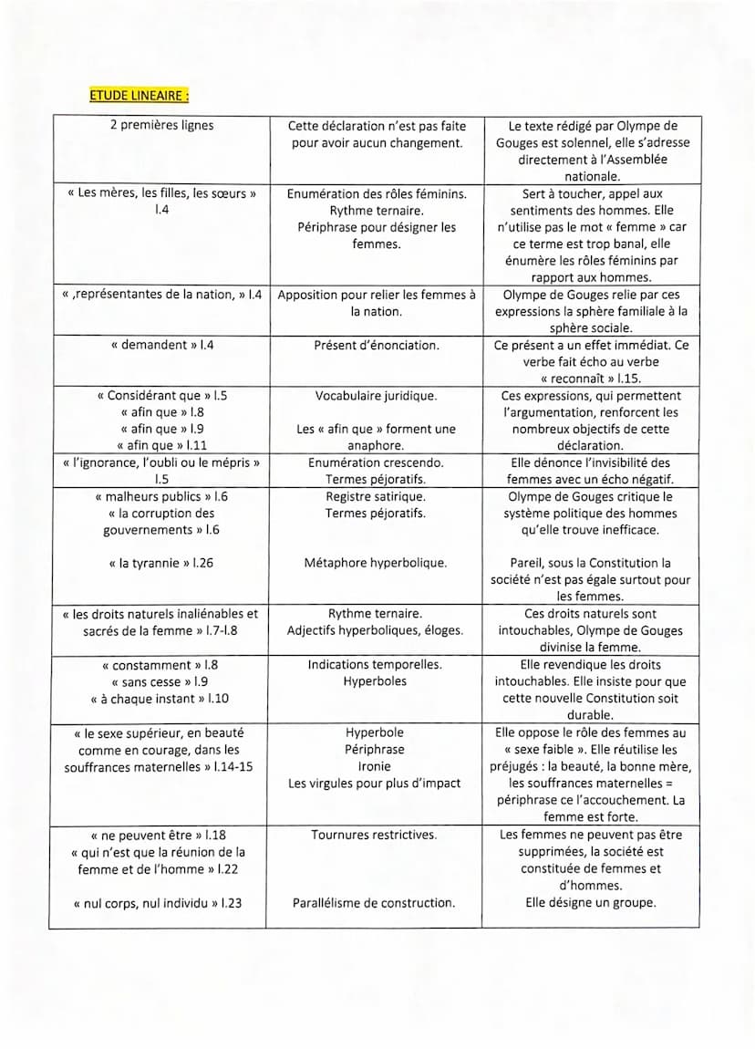 Vec
juridique
wythme
terraire +
adj hyp, élogo sa
Texte 7
solennel
À décréter par l'Assemblée nationale dans ses dernières séances ou dans c