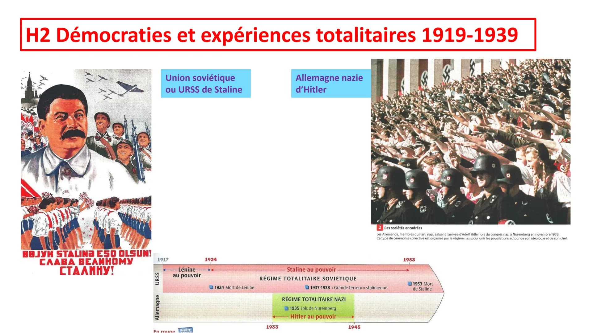 H2 Démocraties et expériences totalitaires 1919-1939
444
XX
HA
BBJYK STALINB ESQ OLSUN!
СЛАВА ВЕЛИКОМУ
СТАЛИНУ!
1917
URSS
Union soviétique
o
