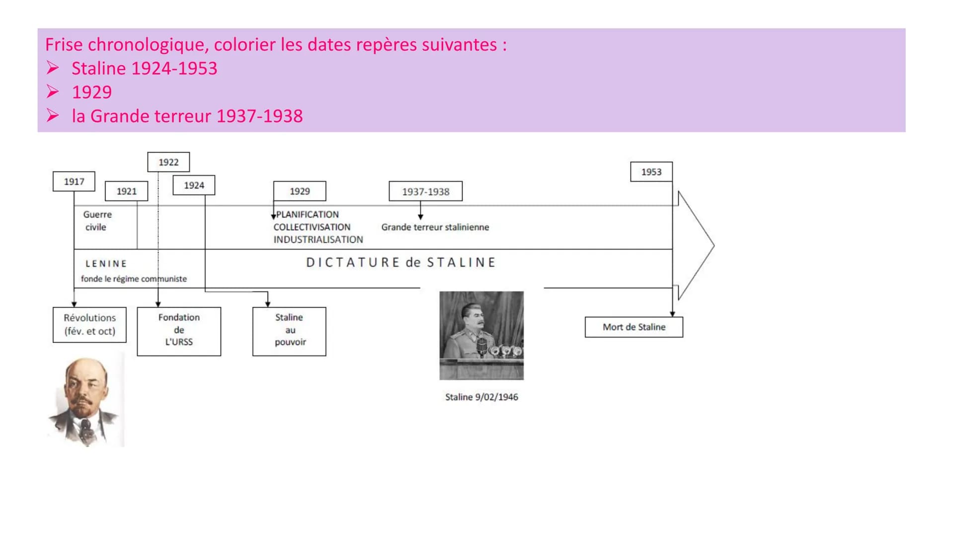 H2 Démocraties et expériences totalitaires 1919-1939
444
XX
HA
BBJYK STALINB ESQ OLSUN!
СЛАВА ВЕЛИКОМУ
СТАЛИНУ!
1917
URSS
Union soviétique
o