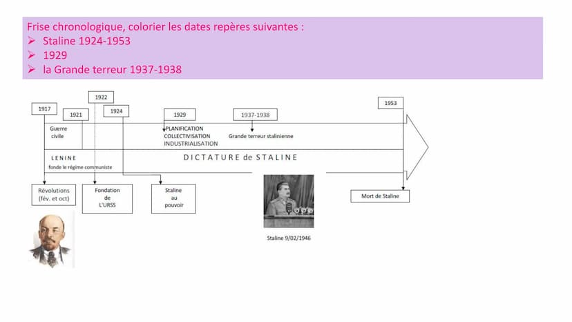H2 Démocraties et expériences totalitaires 1919-1939
444
XX
HA
BBJYK STALINB ESQ OLSUN!
СЛАВА ВЕЛИКОМУ
СТАЛИНУ!
1917
URSS
Union soviétique
o