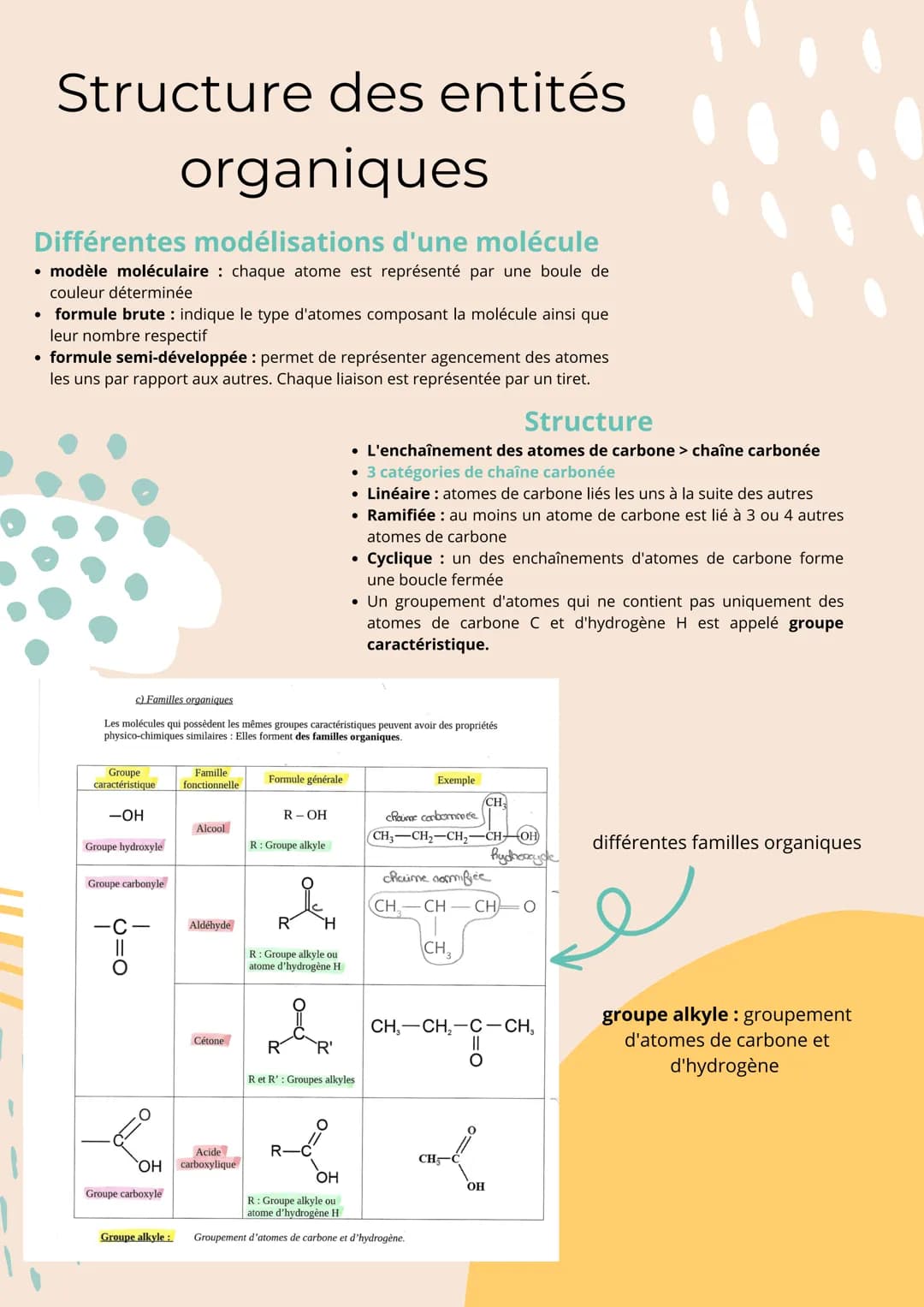 Structure des entités
organiques
Différentes modélisations d'une molécule
• modèle moléculaire : chaque atome est représenté par une boule d
