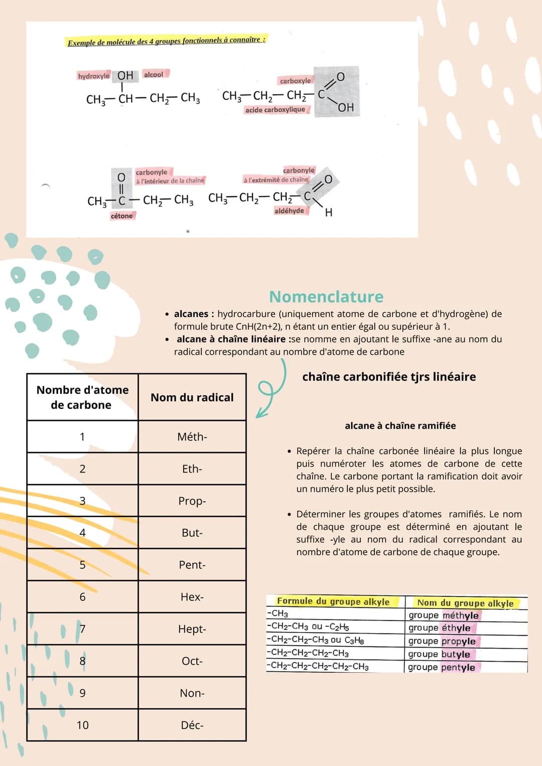 Structure des entités
organiques
Différentes modélisations d'une molécule
• modèle moléculaire : chaque atome est représenté par une boule d