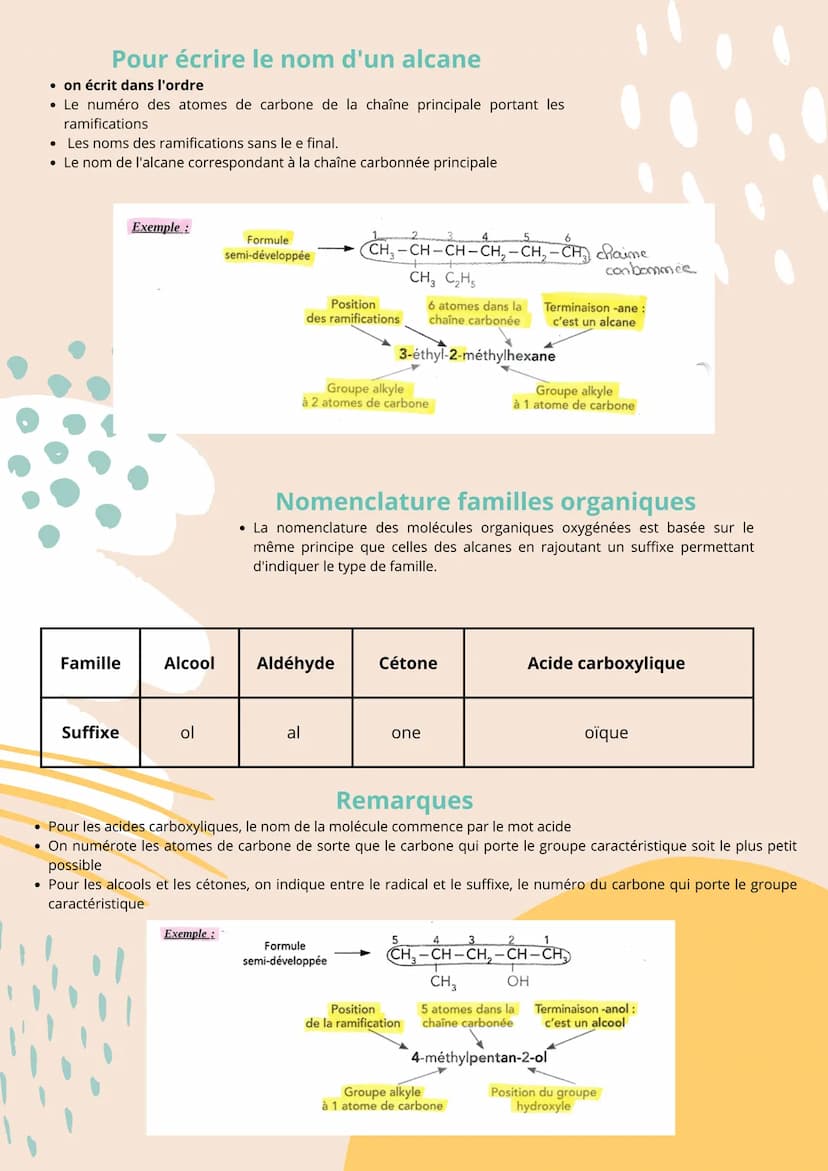 Structure des entités
organiques
Différentes modélisations d'une molécule
• modèle moléculaire : chaque atome est représenté par une boule d
