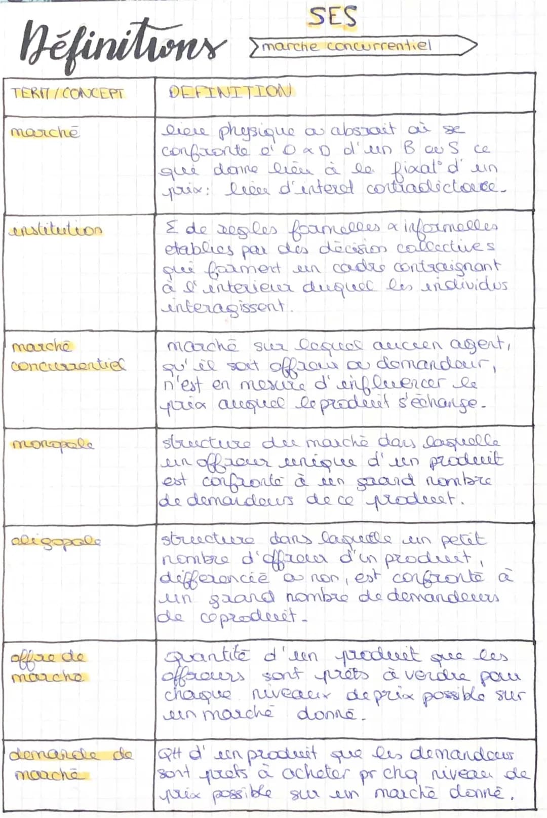 fiche définitions marché concurrentiel