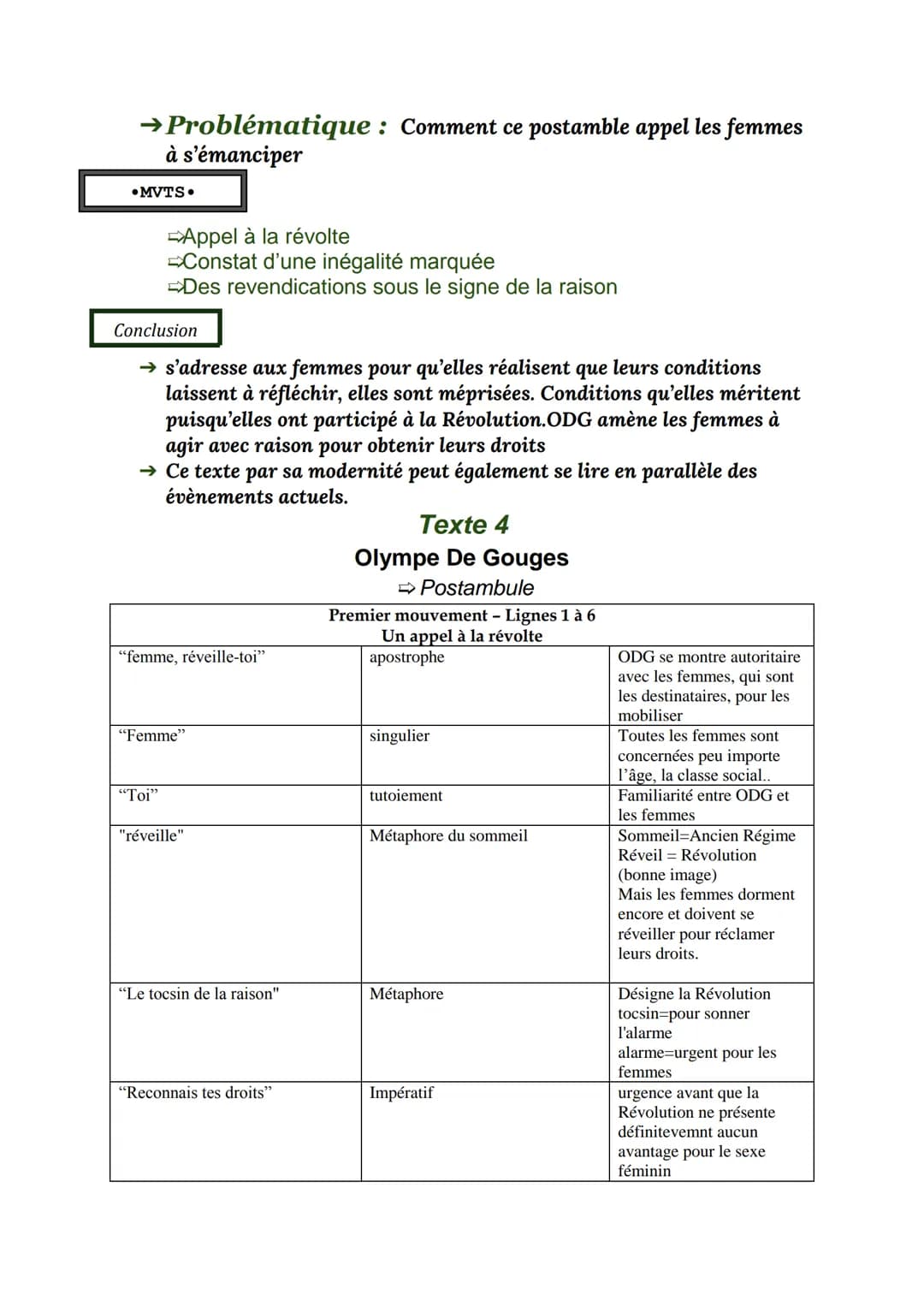 SEQUENCE 1 - ECRIRE ET COMBATTRE POUR L'EGALITE
SEANCE 7 - Lecture linéaire
Texte 4
Femme, réveille-toi; le tocsin[1] de la raison se fait e