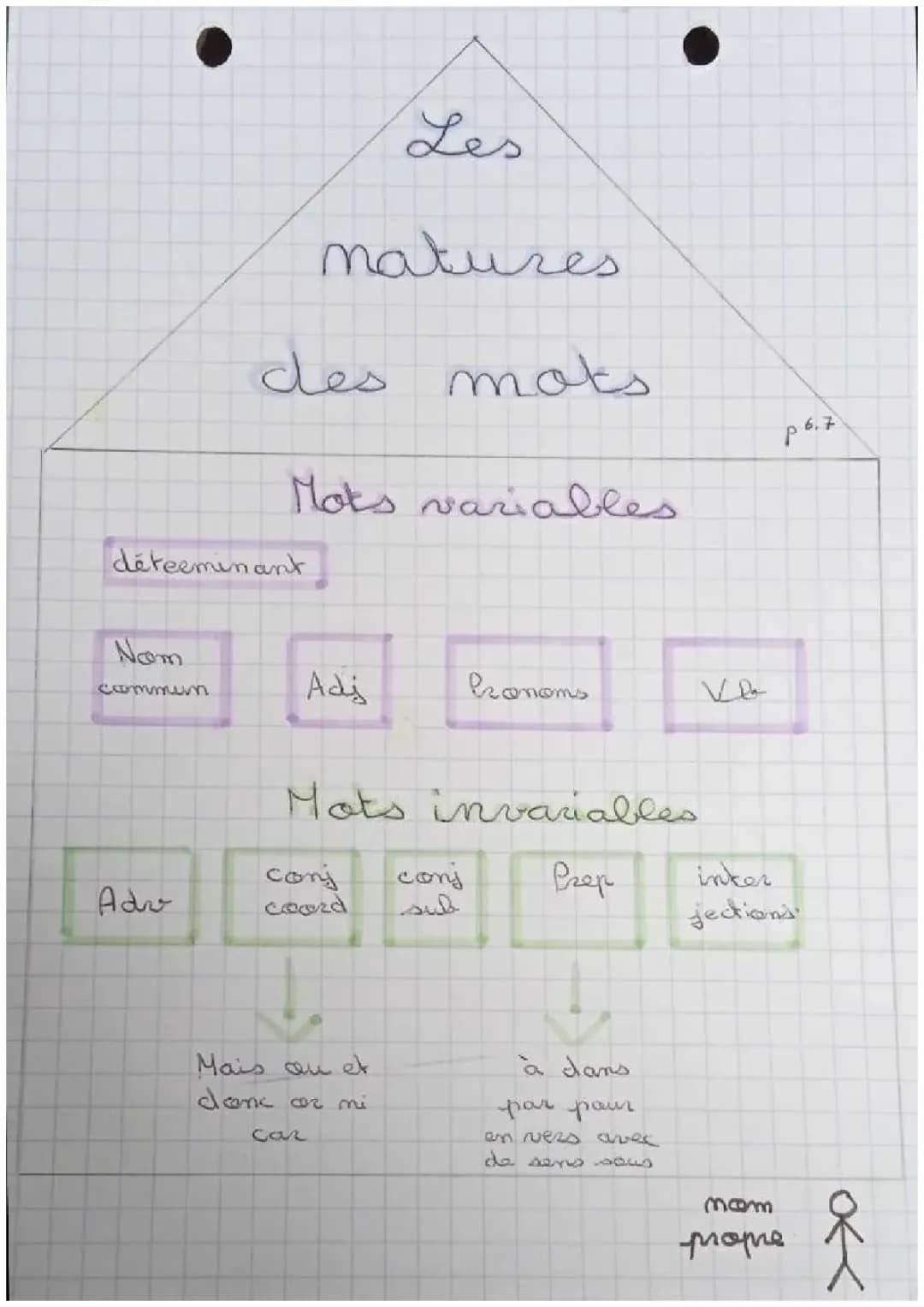 Apprends l'argumentation et persuasion en français!