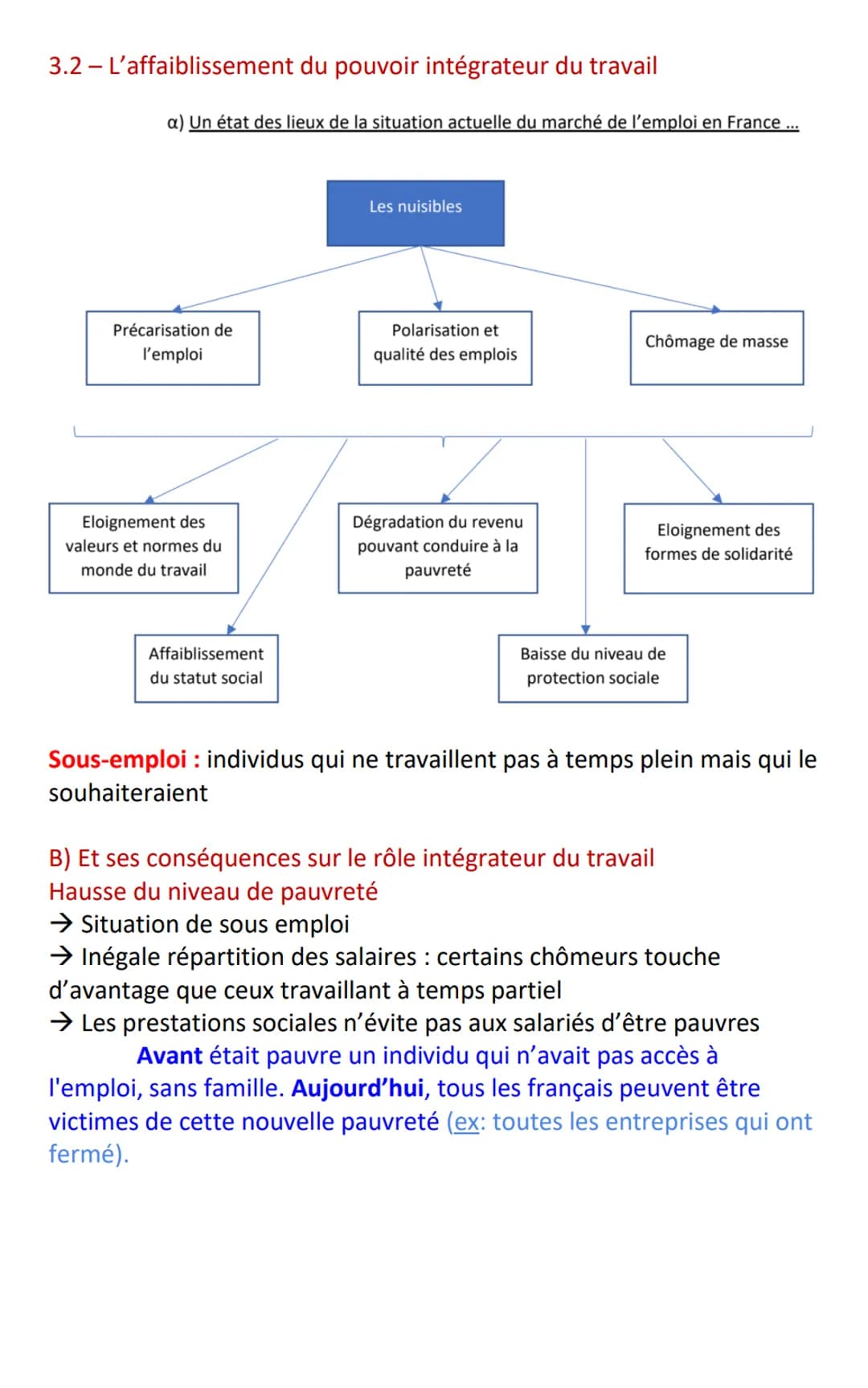 Chapitre 5: Mutation du travail
Intro :
Caisses Automatique = Substitution du L par le K (technique) = PT
→ Digitalisation croissante
SMITH: