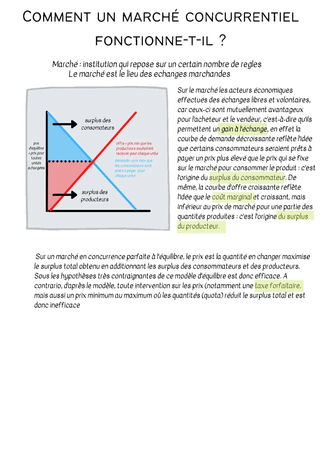 Comment un marché concurrentiel fonctionne-t-il ?