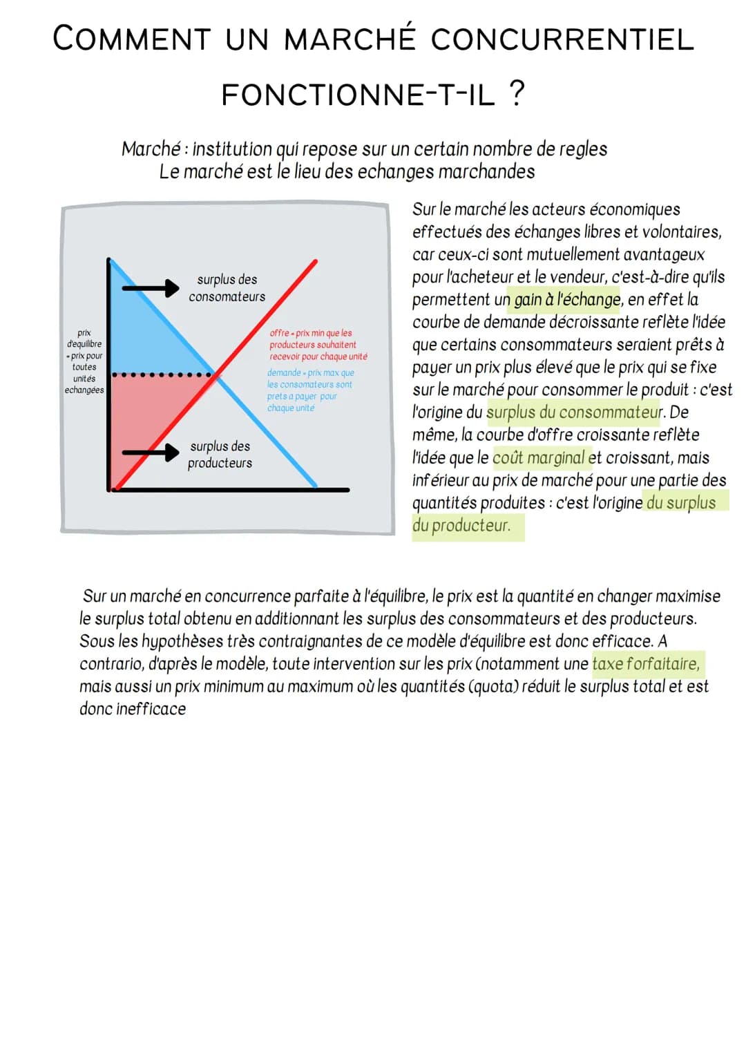 COMMENT UN MARCHÉ CONCURRENTIEL
FONCTIONNE-T-IL ?
prix
d'equilibre
-prix pour
toutes
unités
echangées
Marché: institution qui repose sur un 