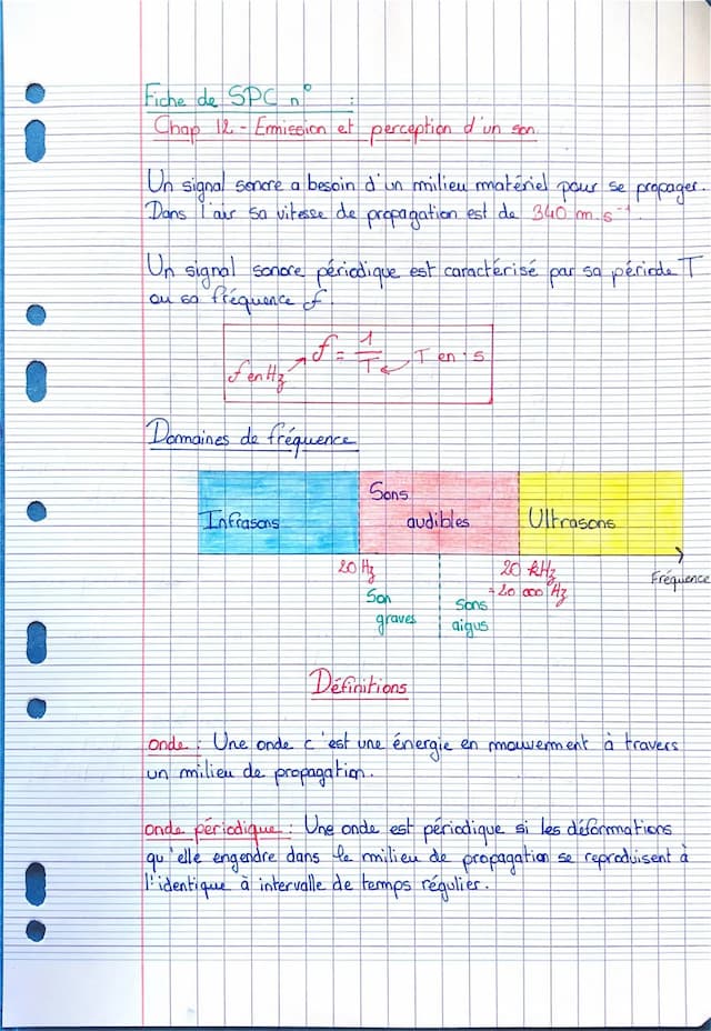 Know Emission et perception d’un son  thumbnail