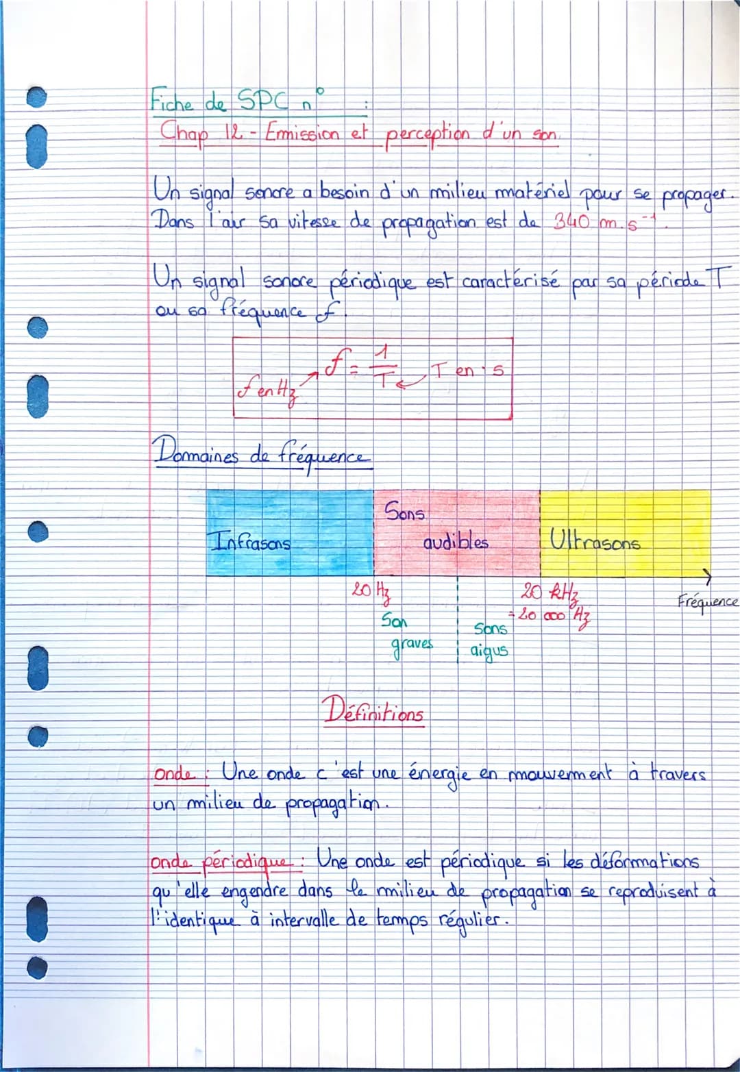 Fiche de SPC
Chap 12-Emission et perception d'un con.
n
Un signal sonore a besoin d'un milieu matériel
pour
Dans l'our sa vitesse de propaga