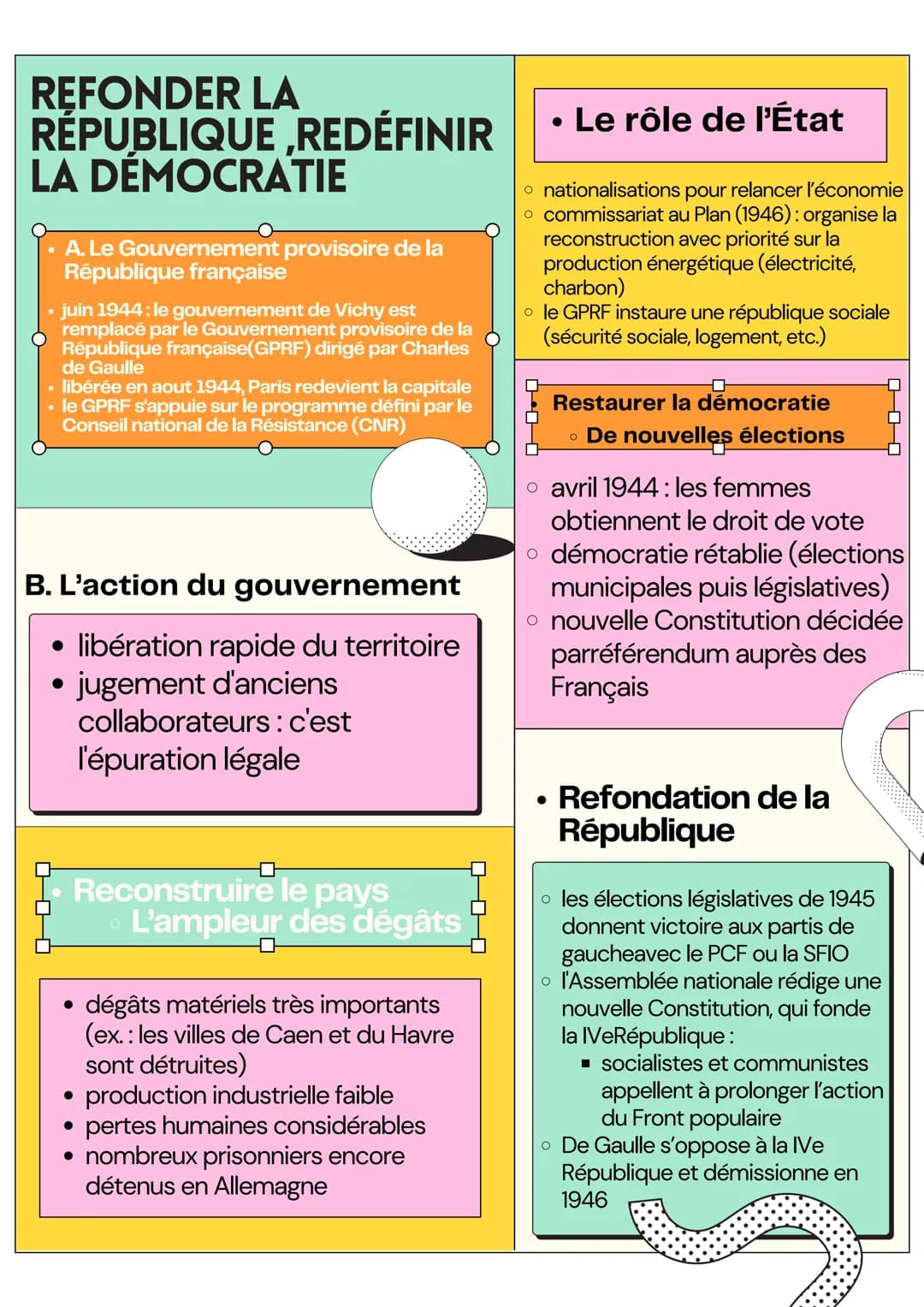 REFONDER LA
RÉPUBLIQUE,REDÉFINIR
LA DEMOCRATIE
• A. Le Gouvernement provisoire de la
République française
juin 1944: le gouvernement de Vich
