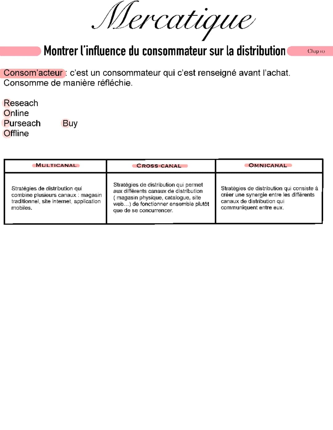 Comment les consom'acteurs changent la distribution: Stratégie multicanal et omnicanal