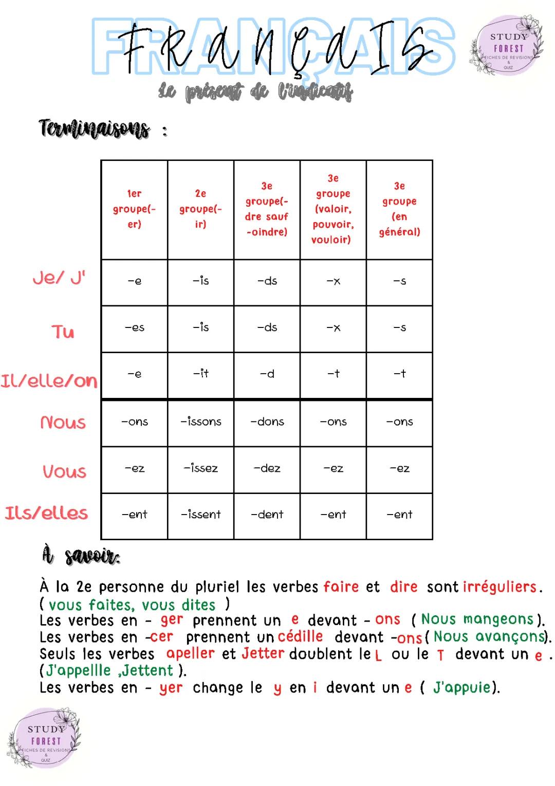 Découvre le Présent de l'Indicatif avec des Exercices Amusants!