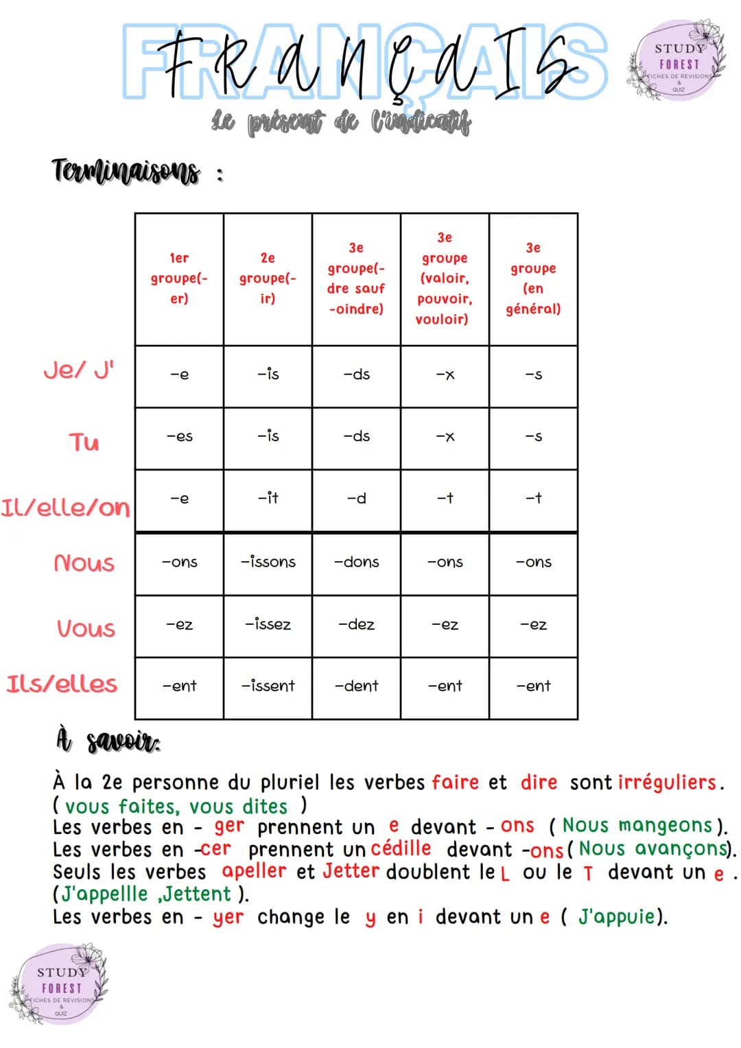 Terminaisons :
Je/ J'
Tu
Il/elle/on
Nous
Vous
Français
Le présent de l'indicatif
STUDY
FOREST
FICHES DE REVISIONS
1er
groupe(-
er)
-e
-es
-e