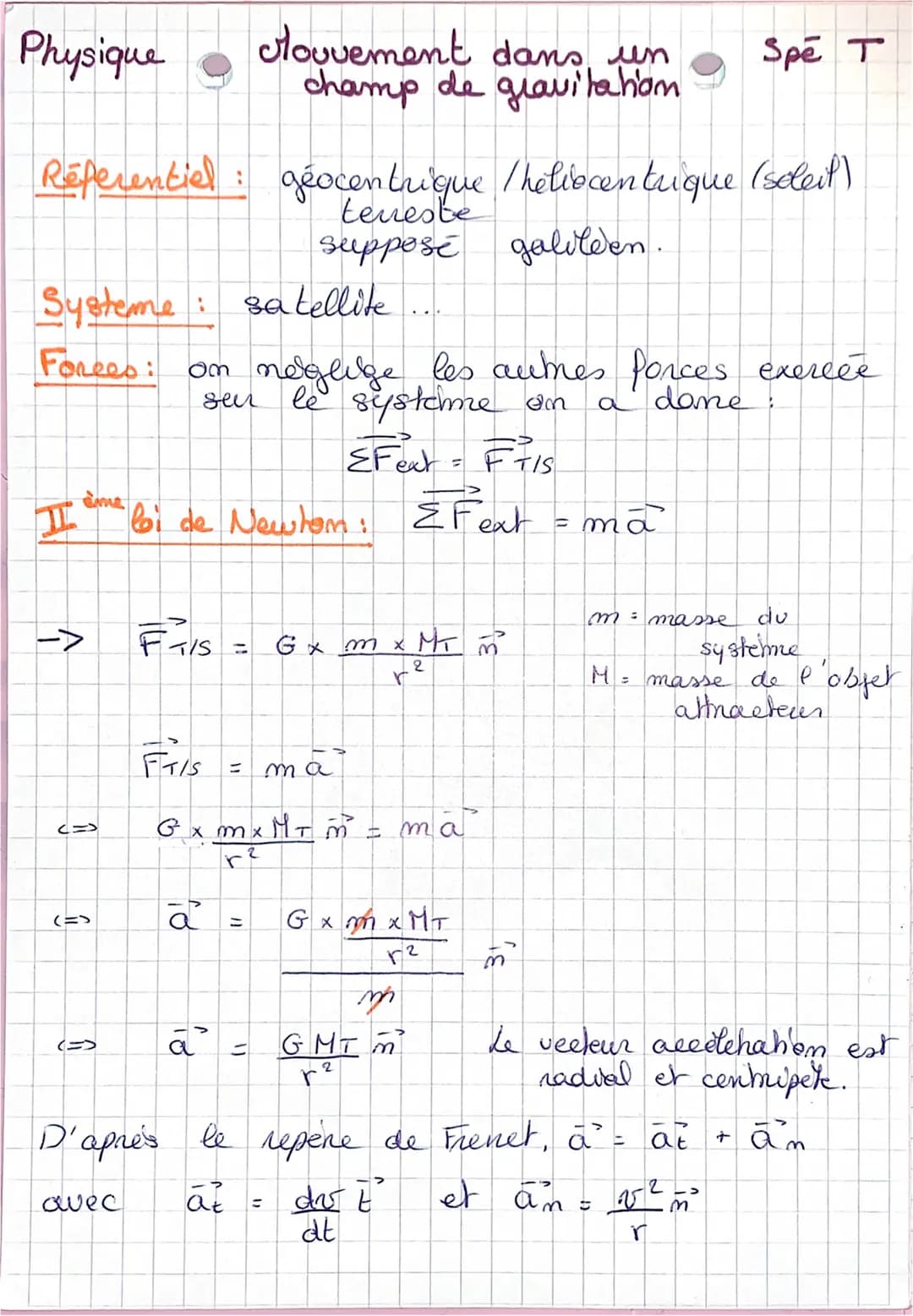 Physique
Referentiel:
T
^
Systeme: satellite
Forees: on neglige les autres forces exercée
sen le systeme an
a done
EFeat = Fils
ème
(
=>
(=>