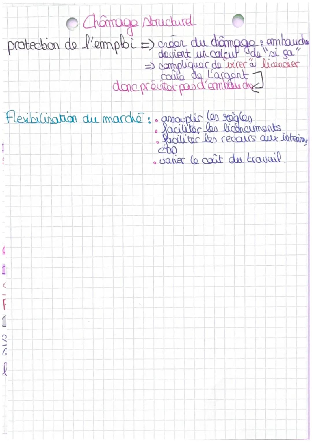 # Chômage

3 critères prêtre au diêmage: - sans emploi
 - disponible
 -Sectordre d'amplas

BIT/bureau international du travail) =) enquête e