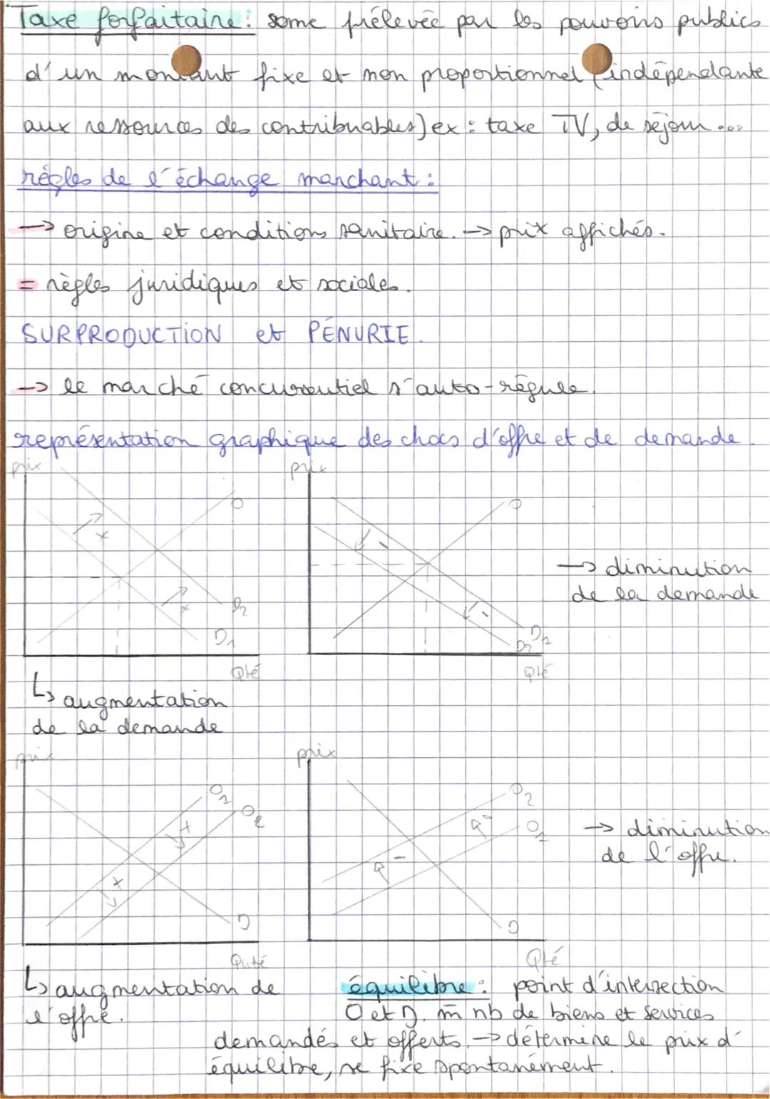 fartrellement.
Coût marsal: cont d'une unité surementaire
produite
Représentation graphique du surplus
Pa
prix
D
Ques
prix
O.
surplus du
con