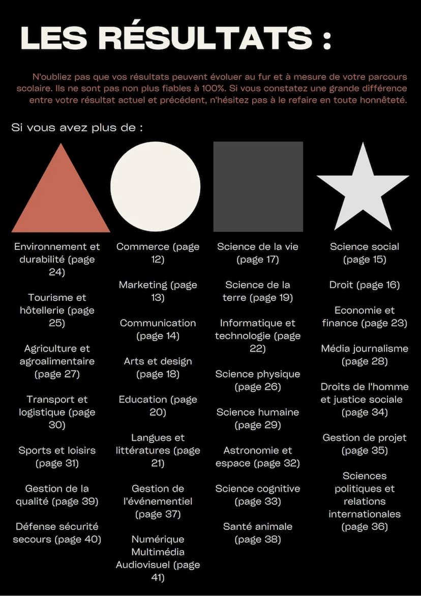 ORIENTATION
QUIZ
TU AS UN ESPRIT? (Plusieurs réponses possibles)
D'équipe / Qui participe aisément à une action commune
Critique /Qui analys
