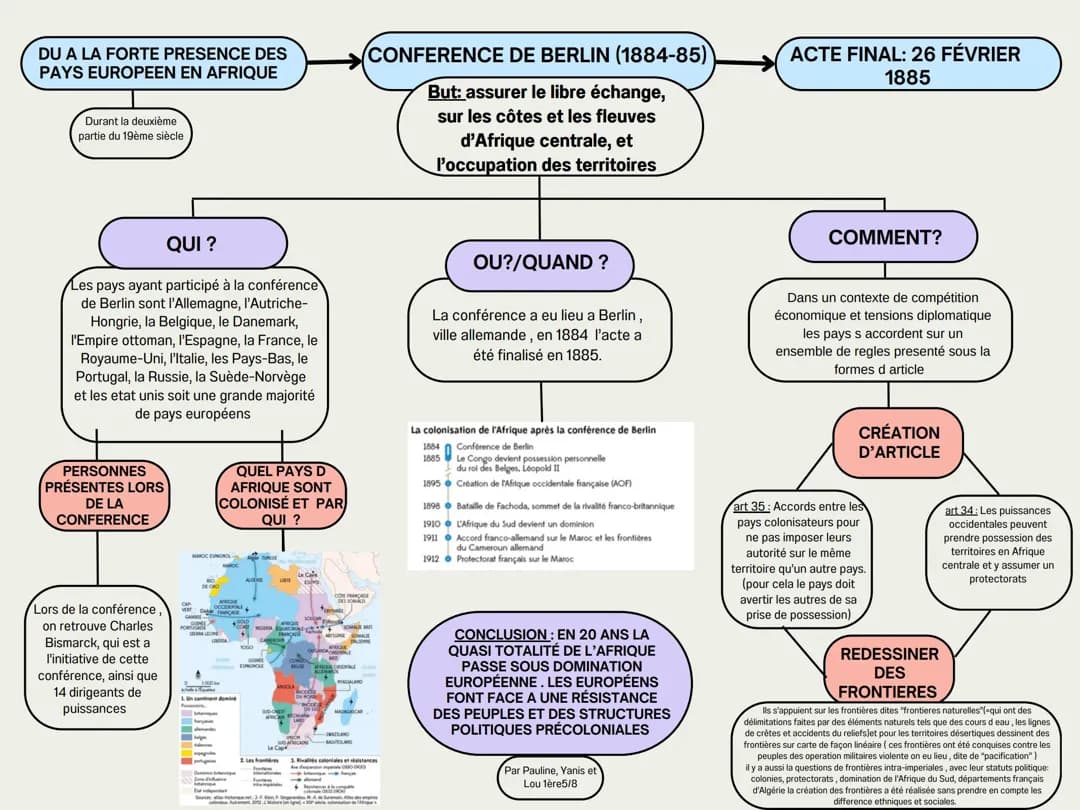 La conférence de Berlin 1 ère 