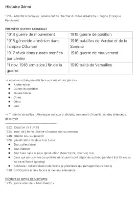 Know Histoire programme de 3ème thumbnail