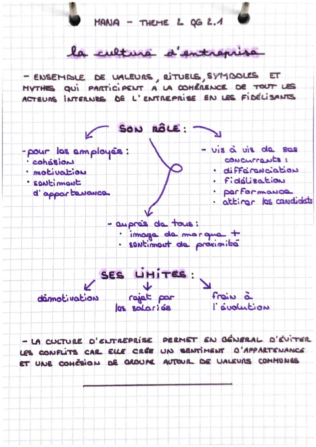 HANA - THEME 2 QG 2.1

la culture d'entreprisa

- ENSEMBLE DE VALEURS, RITUELS, SYMBOLES ET
MYTHES QUI PARTICIPENT A LA COHERENCE DE TOUT LE