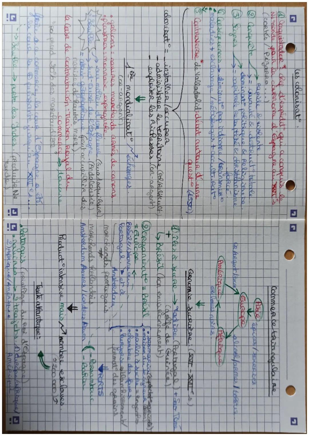 # Histoire:

Types: extrait $\rightarrow$ récit descriptif. } ouvrage?

  *  récit descriptif
  *  Thistorique
  *  $\rightarrow$ iconograph
