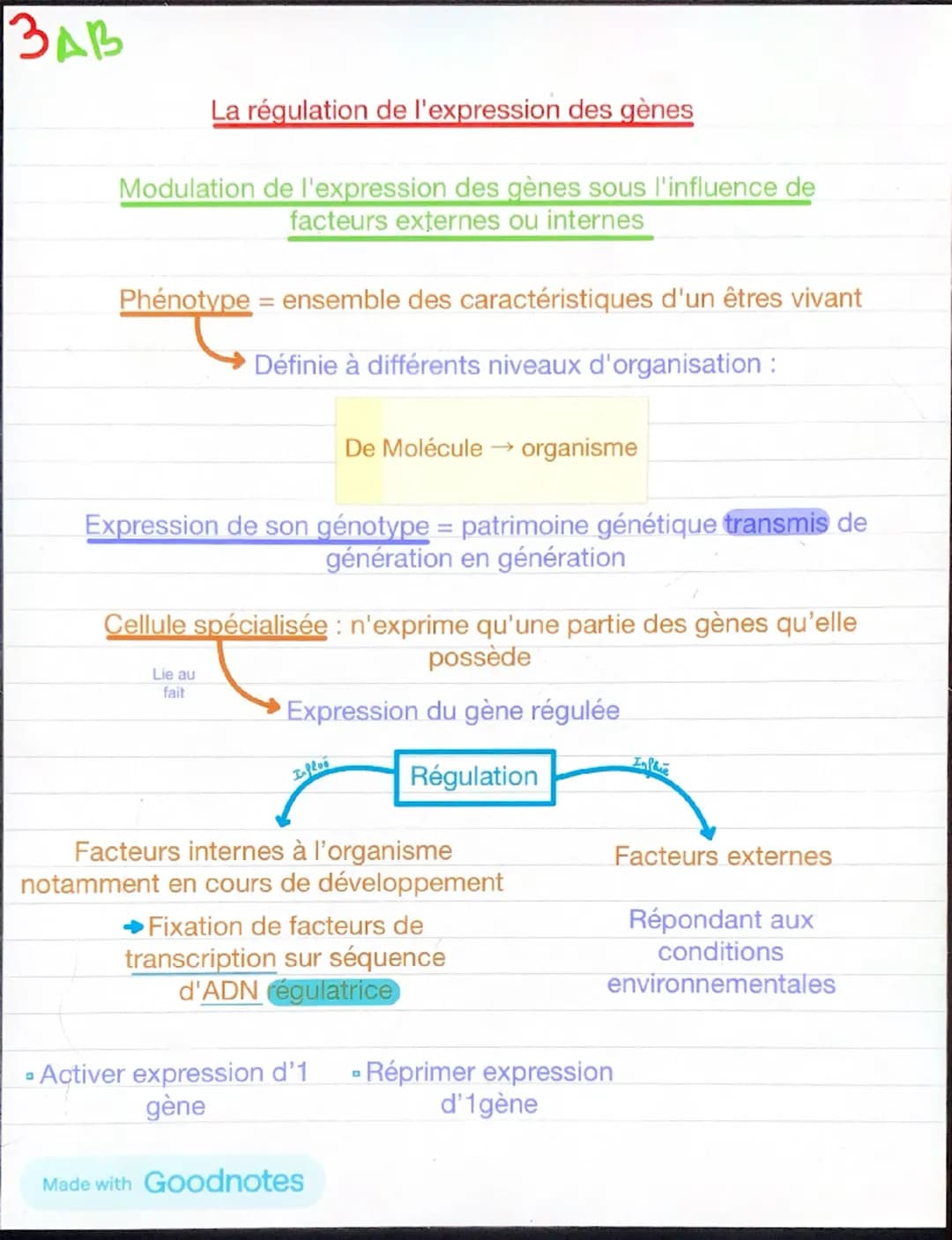 1
Chapitre 5: l'expression du patrimoine
génétique et santé
Chaque individu →
caractère propres à leurs
espèces +
caractère qui le distingue