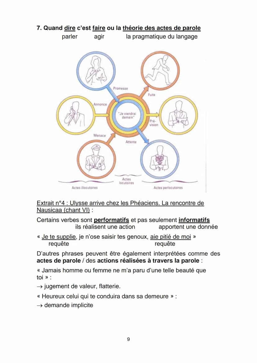 La parole et le langage dans les sociétés humaines
1. Nuage de mots
paroles
idiomes
langues
éloquence s'exprimer
langage
communication
blabl