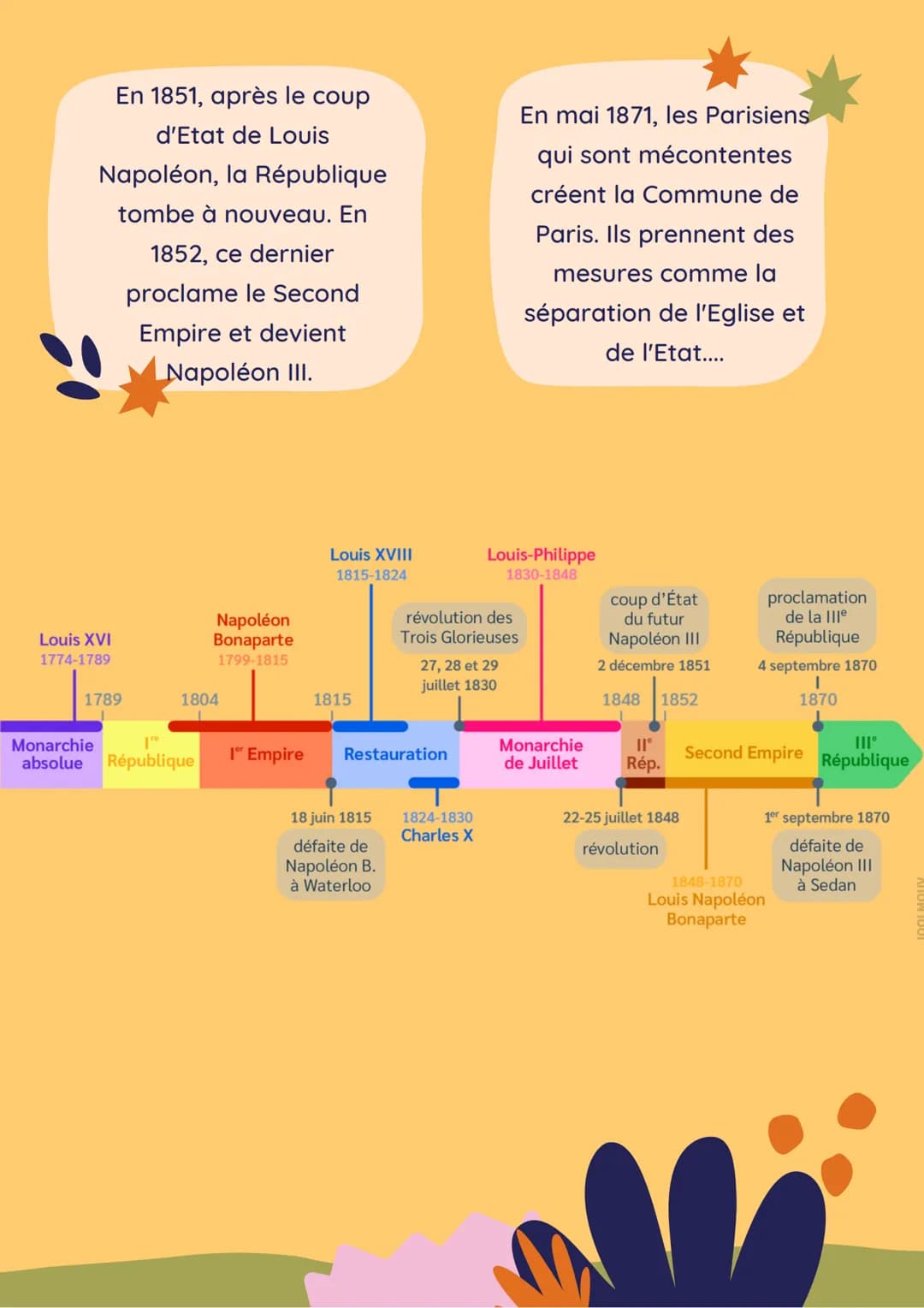 La naissance de
la République et
les épisodes
célèbres des
premiers siècles
de la République
La Première République française est le nom don