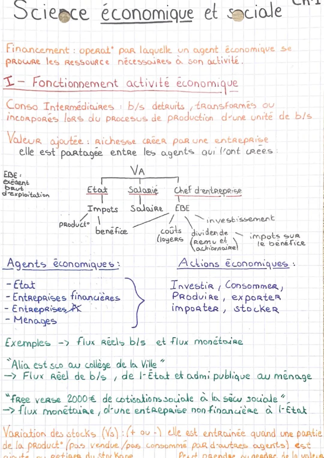 Science économique et sociale
Financement: operat" par laquelle un agent économique se
PROCURE les Ressource nécessaires à son activité.
I- 