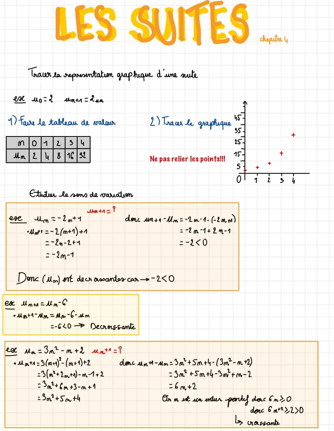 LES SUITES
Tracer la representation graphique d'une nute
ех мой 2
1) Faire le tableau de valeur
ese
un+1=2 μm
M012 34
Mm 2 48 16 32
Etustier
