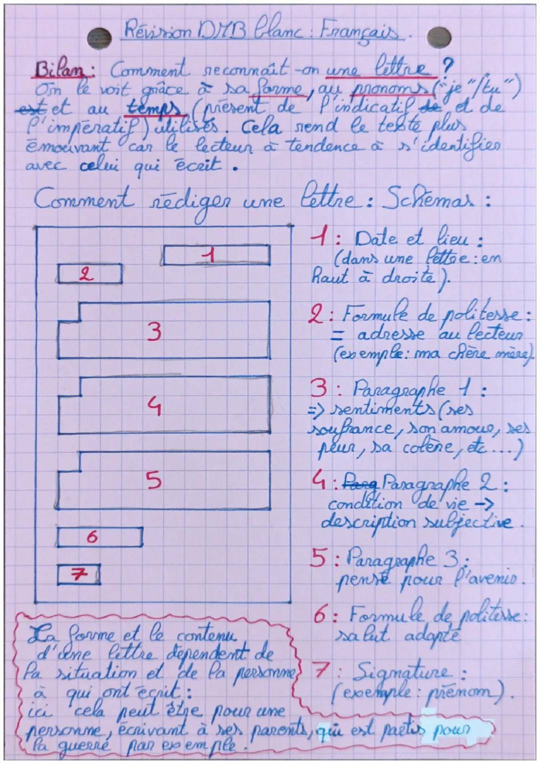 Révision DMB blanc: Français.

Bilan: Comment reconnaît-on une lettre?
On le voit grâce à sa forme, ay pronoms ("je "/tu")
estet au temps (p