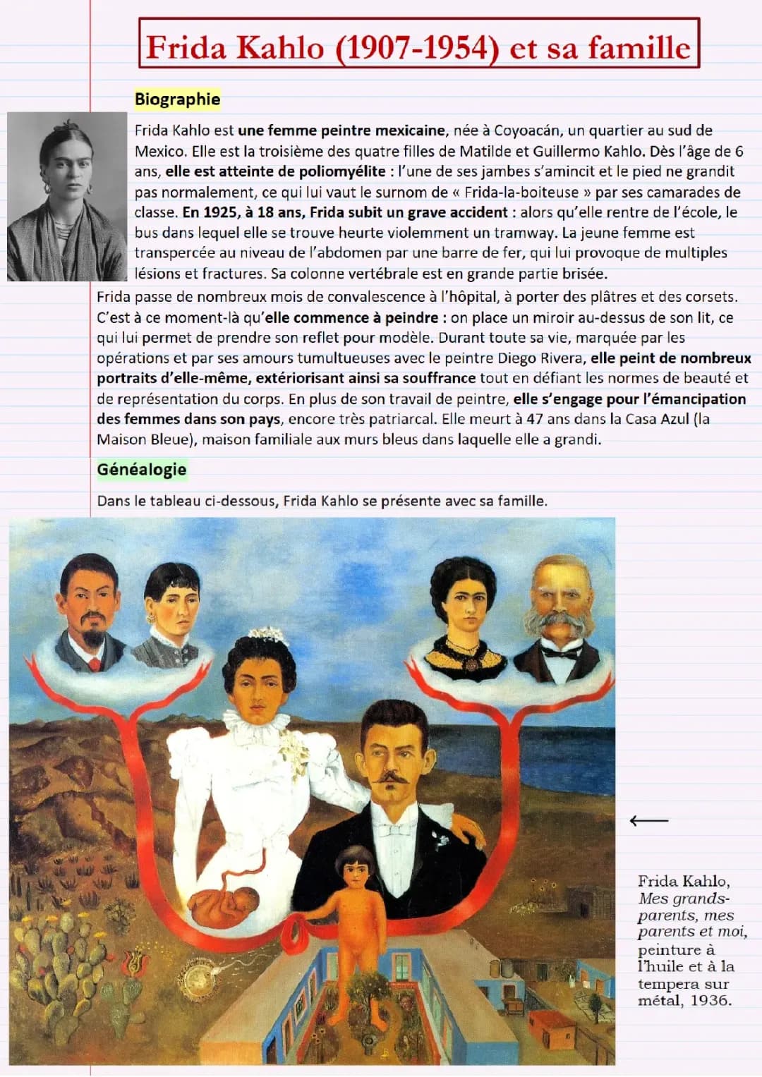 Découvre Frida Kahlo : Artiste, Sa Vie et Sa Famille