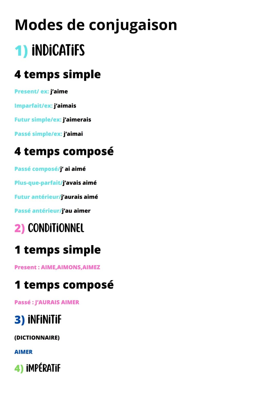 les modes de la conjugaison 