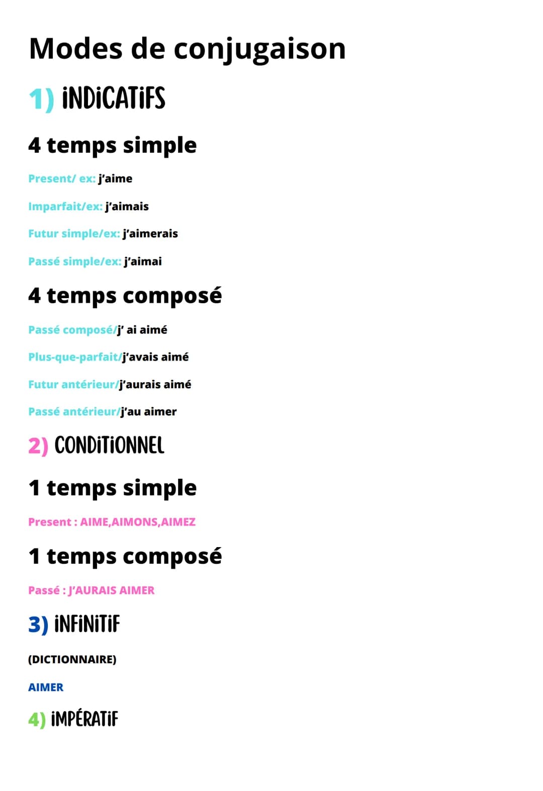 Modes de conjugaison
1) INDICATIFS
4 temps simple
Present/ex: j'aime
Imparfait/ex: j'aimais
Futur simple/ex: j'aimerais
Passé simple/ex: j'a