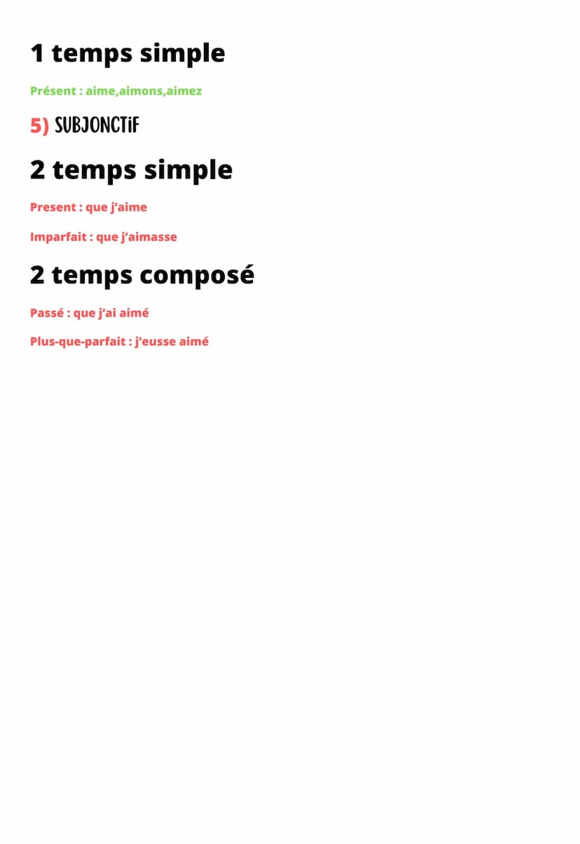 Modes de conjugaison
1) INDICATIFS
4 temps simple
Present/ex: j'aime
Imparfait/ex: j'aimais
Futur simple/ex: j'aimerais
Passé simple/ex: j'a