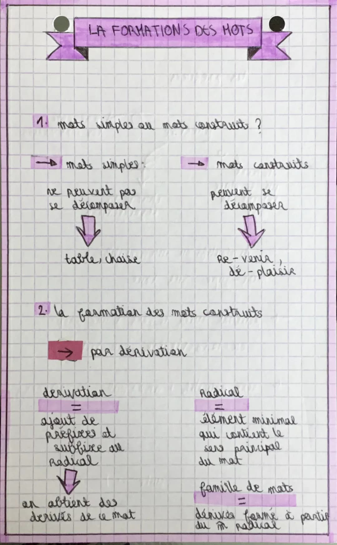 LA FORMATIONS DES MOTS
1. mats simples all mats construit ?
- mets simples:
ne peuvent par
se decomposer
table, chaise
→ mats construits
peu