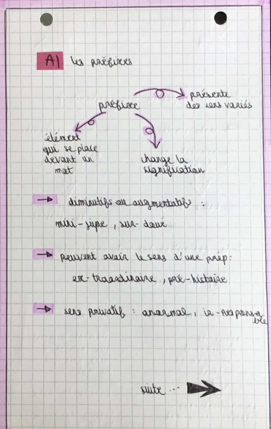 LA FORMATIONS DES MOTS
1. mats simples all mats construit ?
- mets simples:
ne peuvent par
se decomposer
table, chaise
→ mats construits
peu