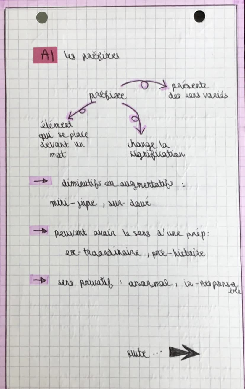 LA FORMATIONS DES MOTS
1. mats simples all mats construit ?
- mets simples:
ne peuvent par
se decomposer
table, chaise
→ mats construits
peu