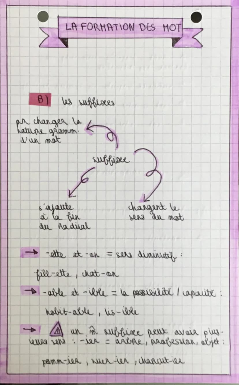 LA FORMATIONS DES MOTS
1. mats simples all mats construit ?
- mets simples:
ne peuvent par
se decomposer
table, chaise
→ mats construits
peu