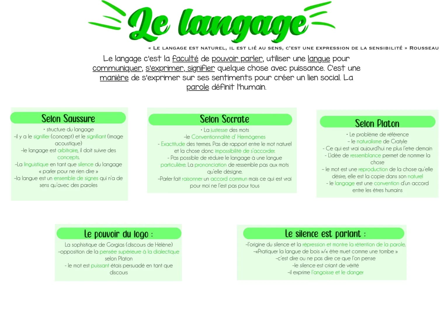 = Le langage
<< LE LANGAGE EST NATUREL, IL EST LIÉ AU SENS, C'EST UNE EXPRESSION DE LA SENSIBILITÉ » ROUSSEAU
Le langage c'est la faculté de