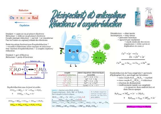 Know Fiche ST2S Physique-Chimie : Désinfectant et antiseptique  thumbnail