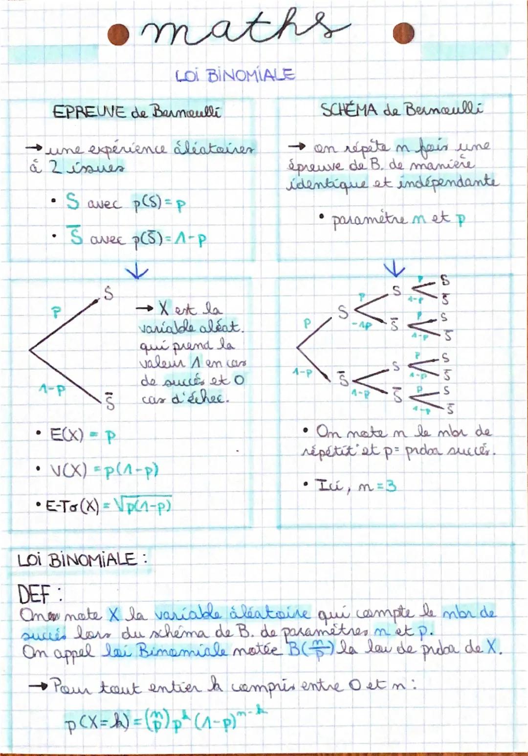 # maths

LOI BINOMIALE

EPREUVE de Bernoulli

→une expérience aléatoires
a 2 issues

• S avec p(s)=p

•S avec p(5)=A-P

SCHÉMA de Bernoulli
